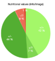 DashboardNutritionalValues.png