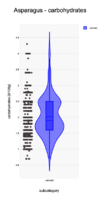 Violinplot-example-boxplot.png