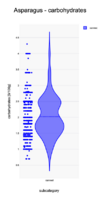 Violinplot-example-points.png