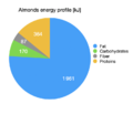 AlmondsEnergyProfile.png