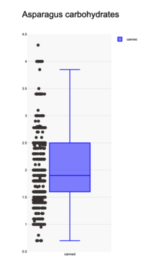 Boxplot-example.png