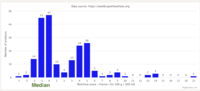 PecanNutsNutritionScoreHistogram20241108.png