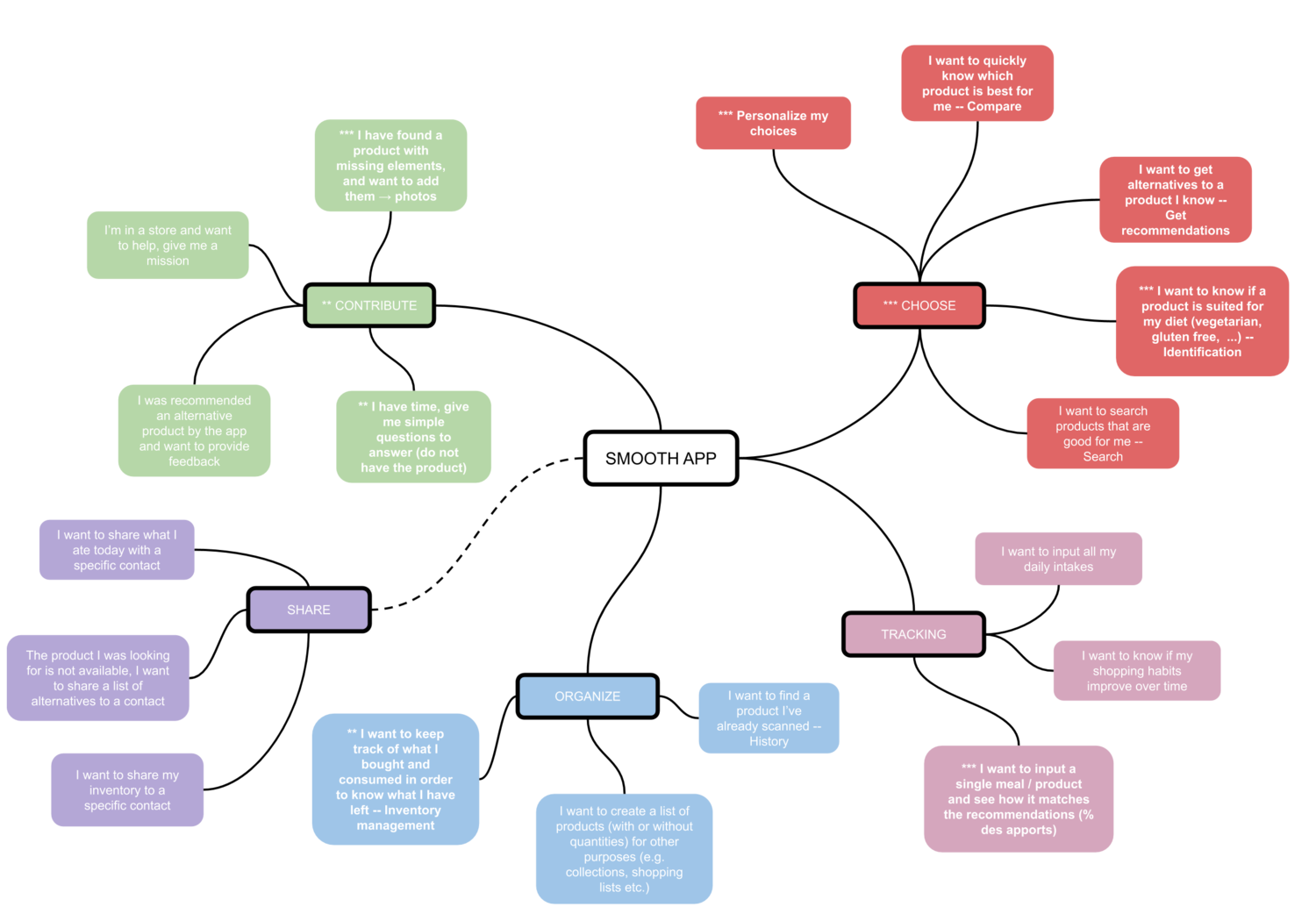 project-smoothie-open-food-facts-wiki