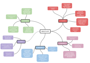 Smoothie - Mindmap.png